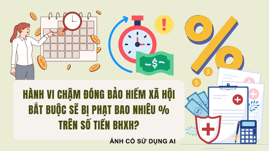 Penalty percentage for the act of late payment of compulsory social insurance