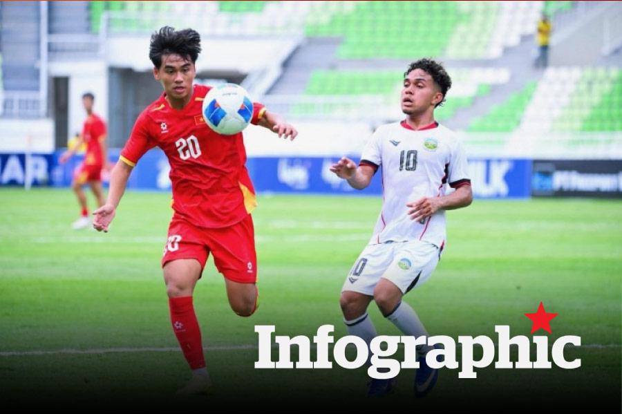 Lịch thi đấu, bảng xếp hạng U19 Đông Nam Á ngày 4.6.2026