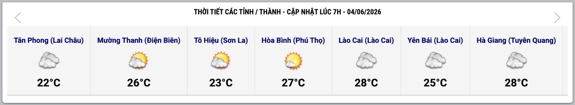 Cập nhật thời tiết một số tỉnh, thành lúc 7h ngày 4.6. Ảnh: Trung tâm Dự báo Khí tượng Thủy văn Quốc gia 