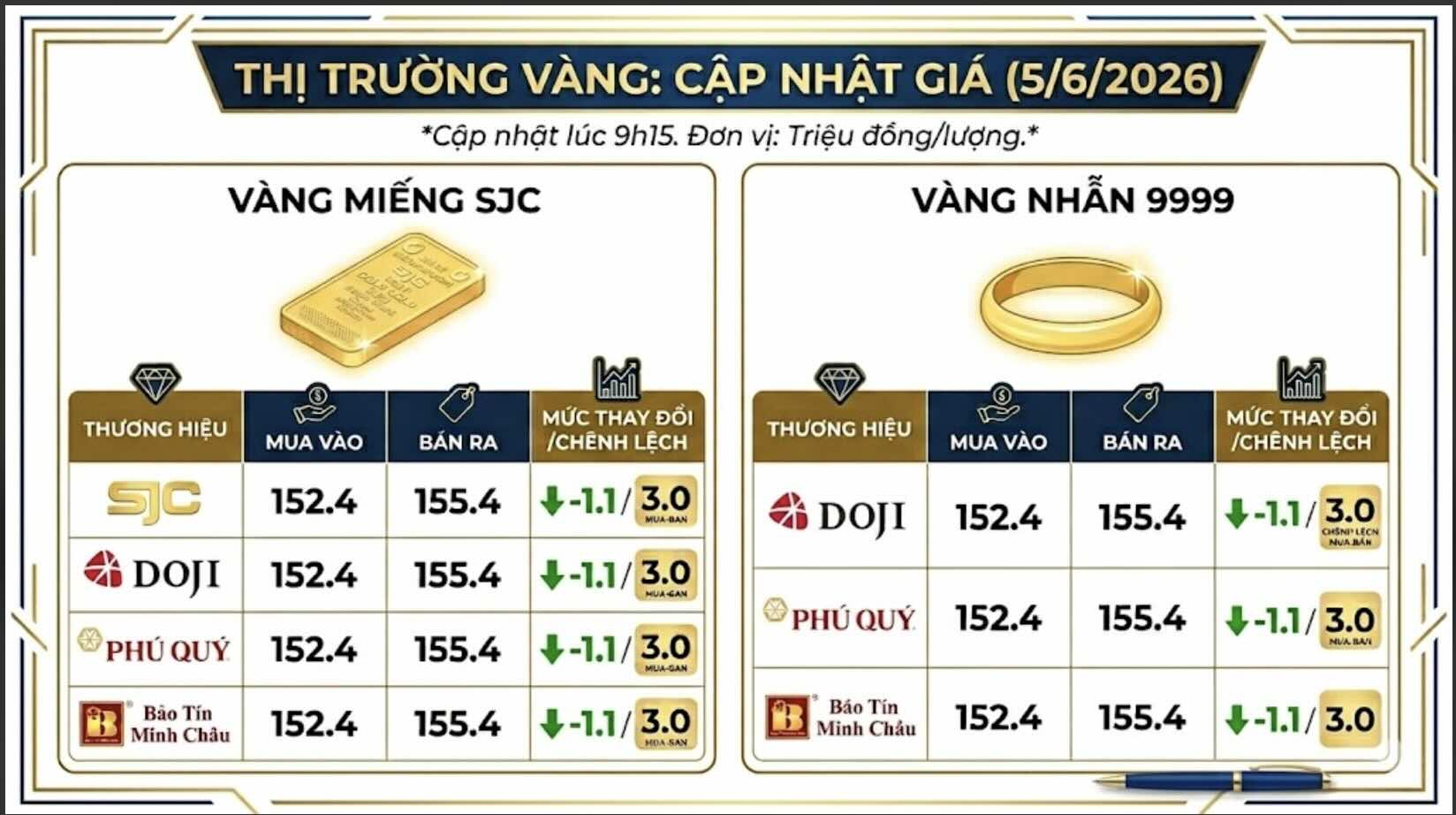 Giá vàng miếng SJC và nhẫn trơn tại một số đơn vị kinh doanh. Đơn vị: đồng/lượng. Bảng: Hà Lê
