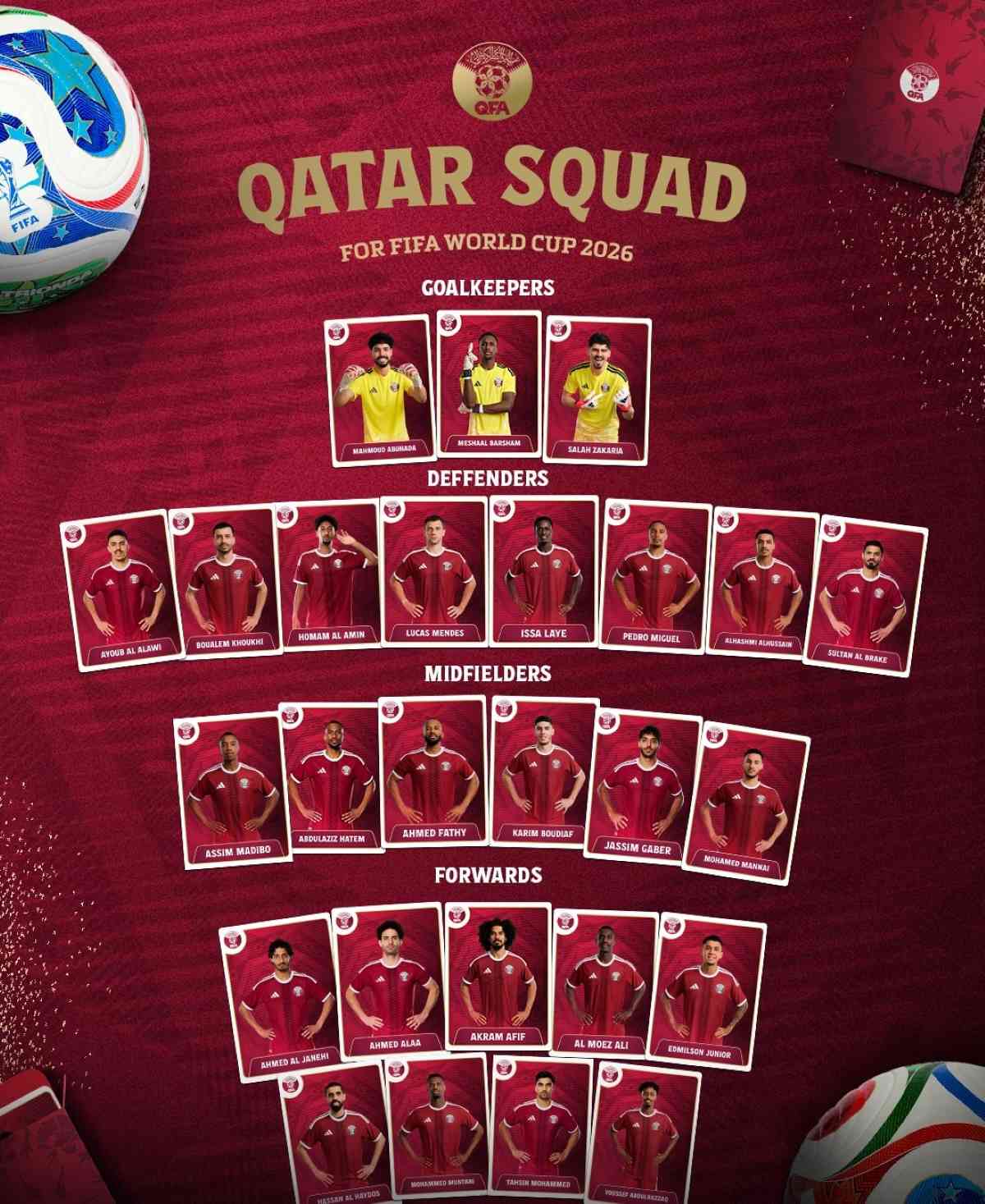 25/26 cầu thủ tuyển Qatar dự World Cup 2026 đang thi đấu trong nước. Ảnh: LĐBĐ Qatar