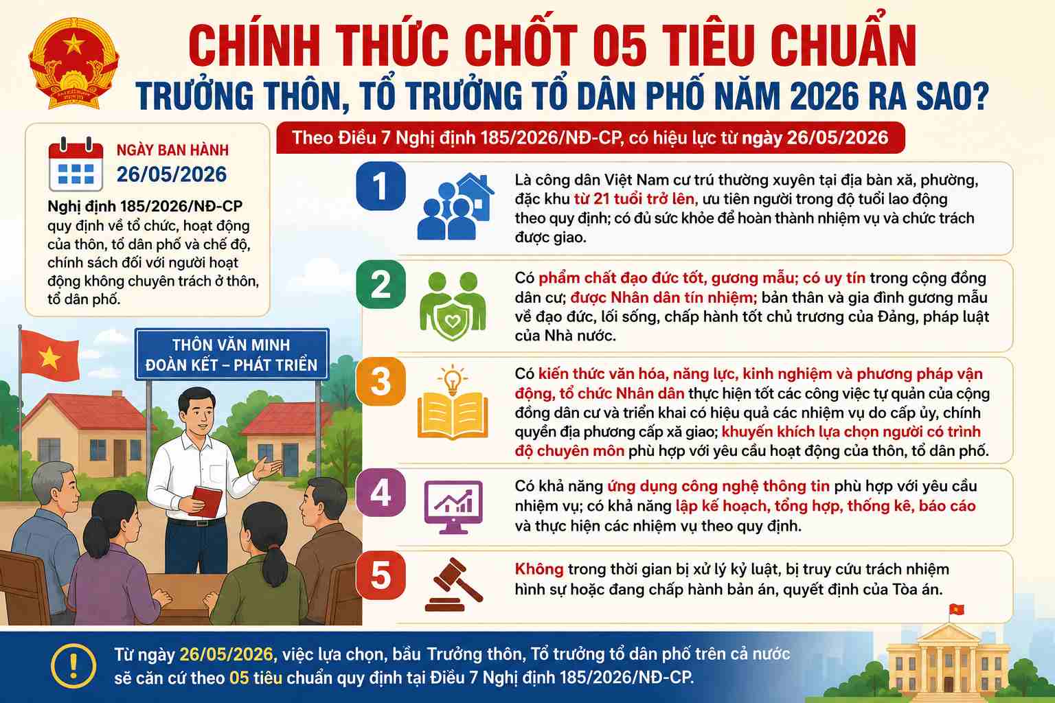 To become Village Head in 2026, you must meet these 5 criteria. Photo AI
