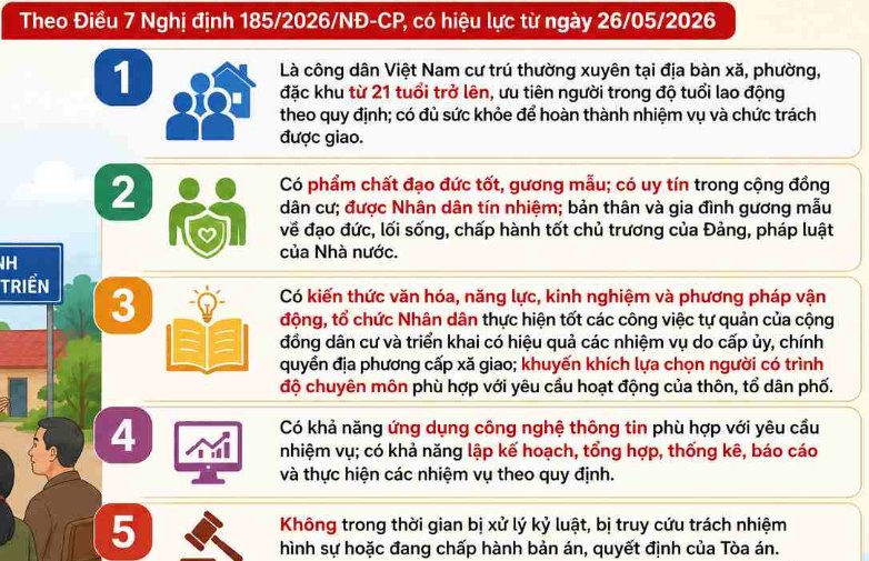 To become Village Head in 2026, you must meet these 5 criteria. Photo AI