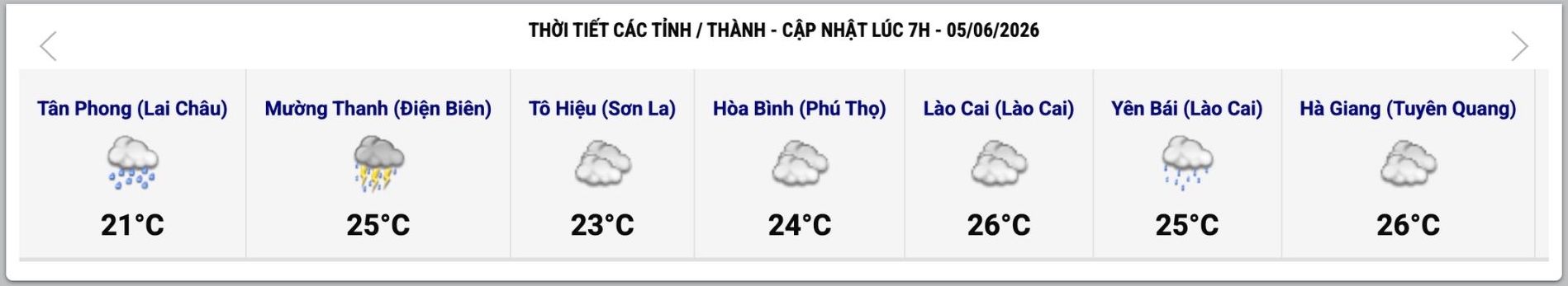 Cập nhật thời tiết một số tỉnh, thành lúc 7h ngày 5.6. Ảnh: Trung tâm Dự báo Khí tượng Thủy văn Quốc gia 