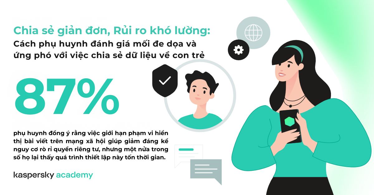 Research from Kaspersky and SIT institute: Parents easily lose vigilance in the digital space when sharing too much about their children. Photo: Nhi Le