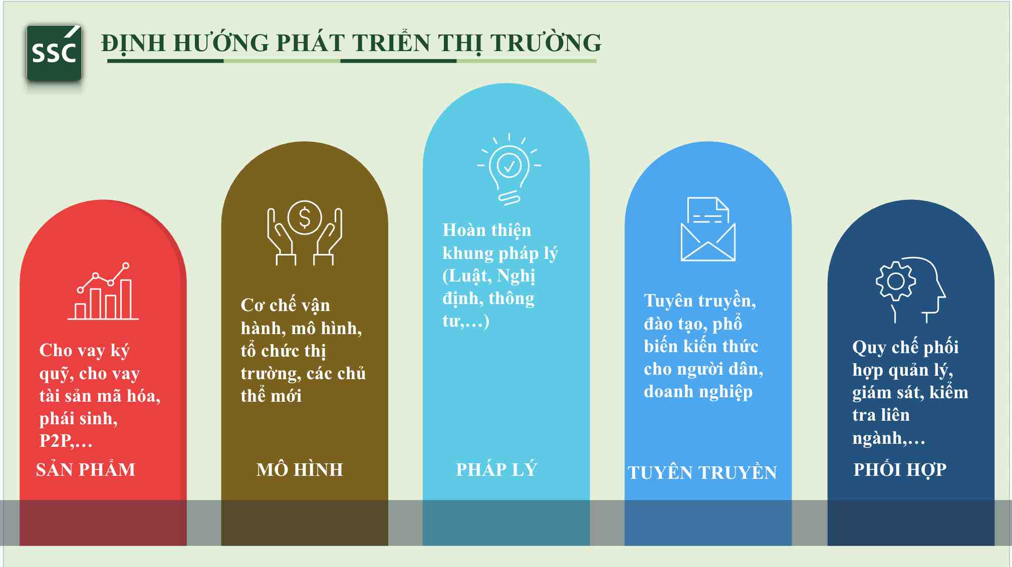 Định hướng phát triển thị trường tài sản mã hóa tại Việt Nam. Nguồn: SSC