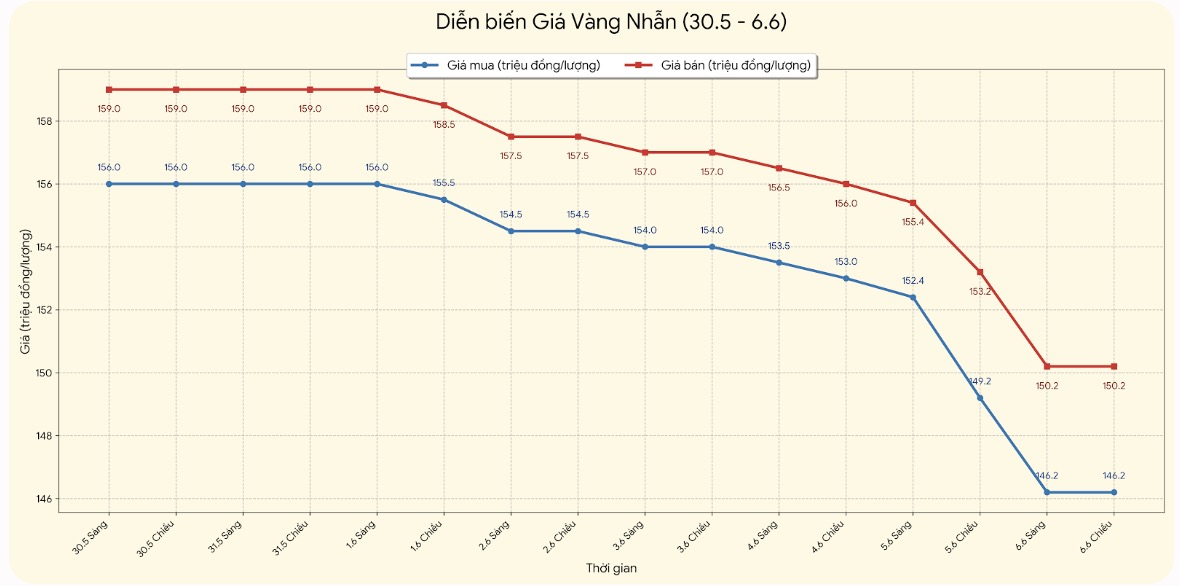 Giá vàng nhẫn trơn tại một số đơn vị kinh doanh. Đơn vị: đồng/lượng. Bảng: Khương Duy