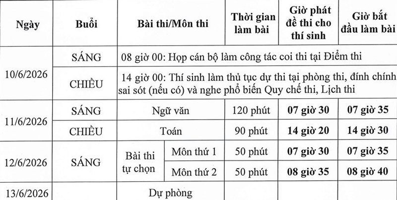 Chi tiết lịch thi tốt nghiệp THPT năm 2026. Ảnh: Đinh Đại