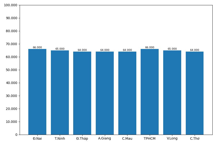 Giá heo hơi hôm nay 6.6 tại khu vực miền Nam. Đồ họa: Thùy Linh  