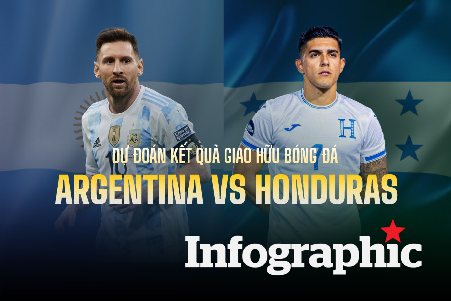Dự đoán kết quả Argentina vs Honduras giao hữu bóng đá quốc tế