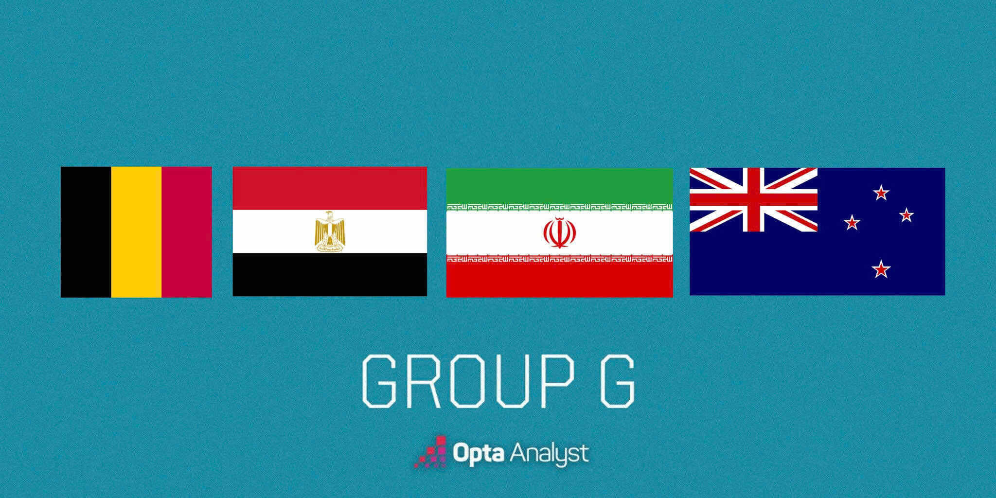 4 teams participating in Group G World Cup 2026. Photo: Opta