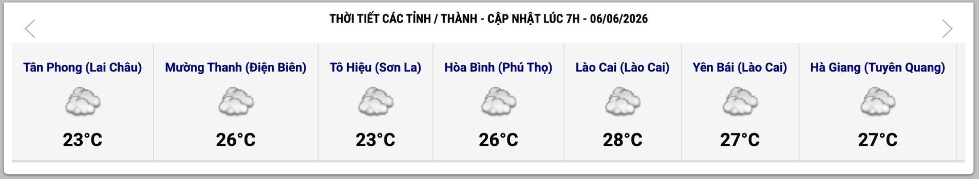 Cập nhật thời tiết một số tỉnh, thành lúc 7h ngày 6.6. Ảnh: Trung tâm Dự báo Khí tượng Thủy văn Quốc gia