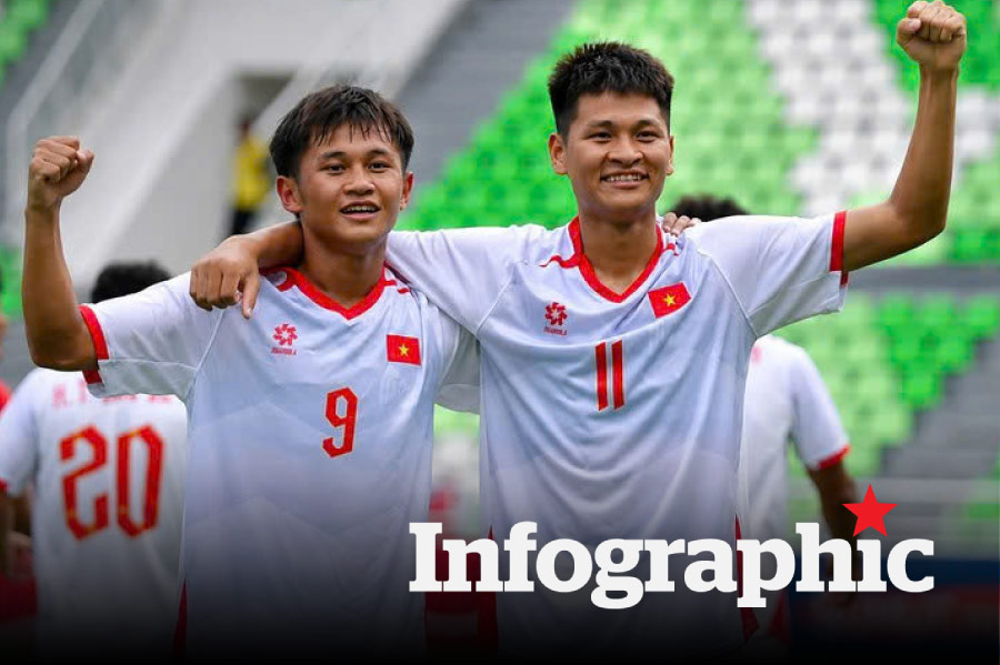 Lịch thi đấu, bảng xếp hạng U19 Đông Nam Á ngày 7.6.2026