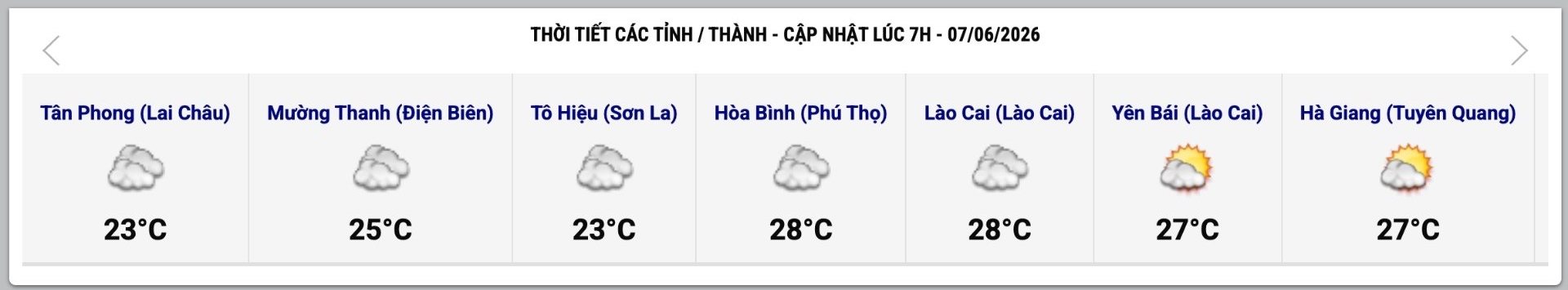 Cập nhật thời tiết một số tỉnh, thành lúc 7h ngày 7.6. Ảnh: Trung tâm Dự báo Khí tượng Thủy văn Quốc gia