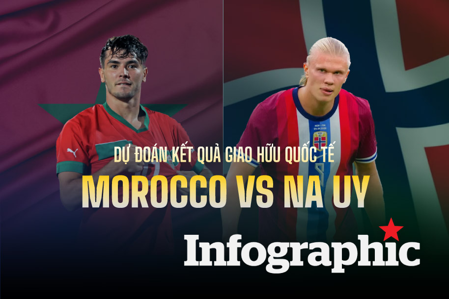 Dự đoán kết quả Morocco vs Na Uy giao hữu bóng đá quốc tế