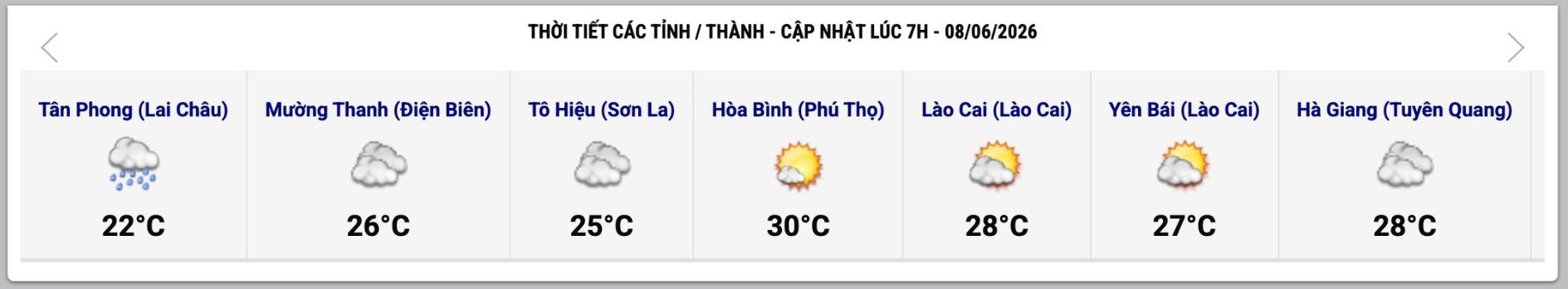 Cập nhật thời tiết một số tỉnh, thành lúc 7h ngày 8.6. Ảnh: Trung tâm Dự báo Khí tượng Thủy văn Quốc gia 