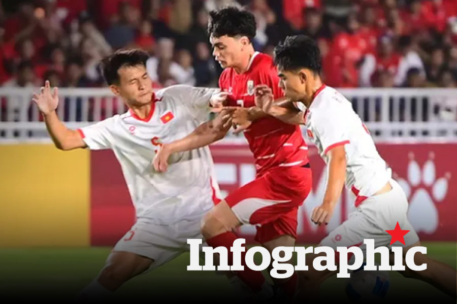 Lịch thi đấu, bảng xếp hạng U19 Đông Nam Á ngày 8.6.2026