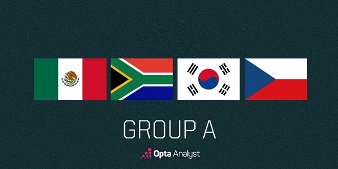 Group A of the 2026 World Cup gathers Mexico, South Korea, Czech Republic and South Africa. Photo: Opta