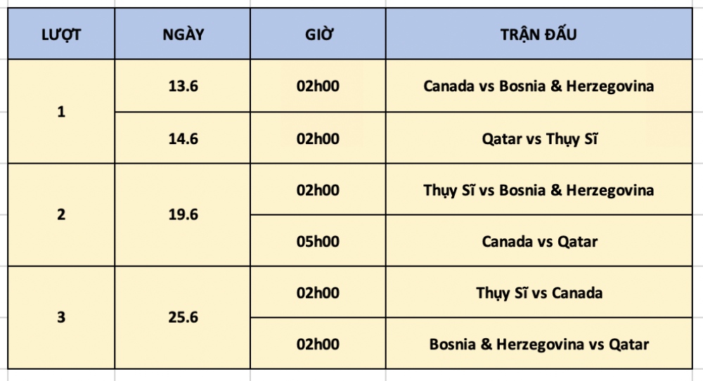 Lịch thi đấu bảng B World Cup 2026.