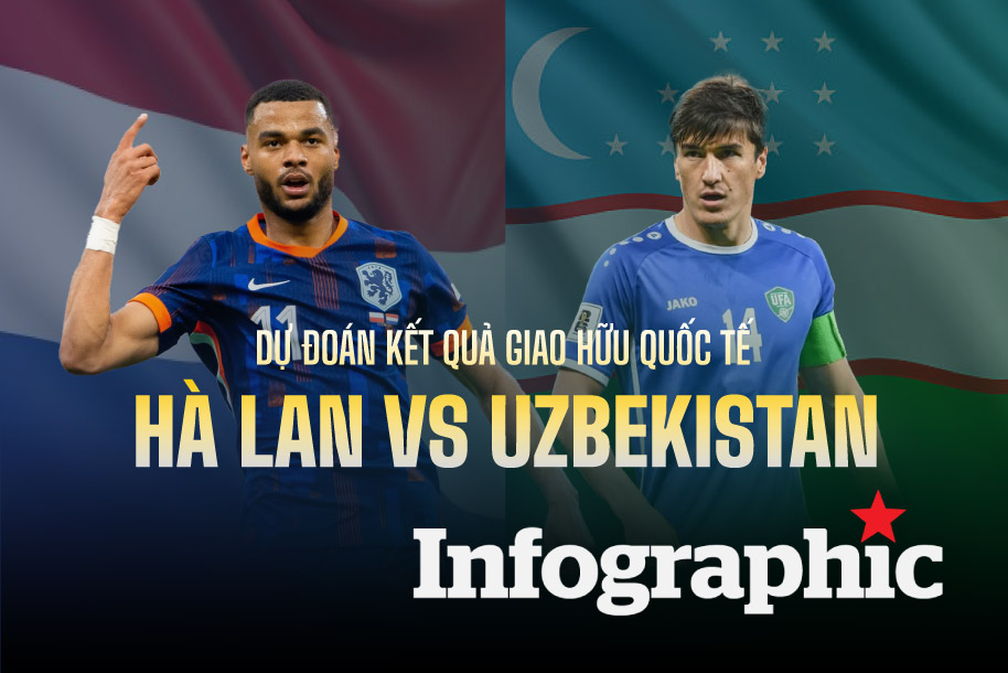 Dự đoán kết quả Hà Lan vs Uzbekistan giao hữu bóng đá quốc tế