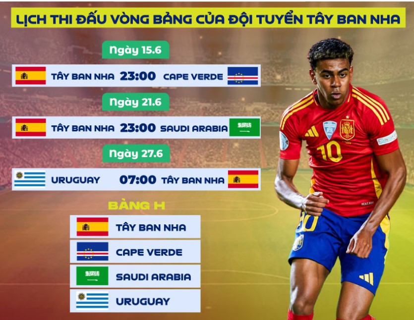 Lịch thi đấu của tuyển Tây Ban Nha tại World Cup 2026. Ảnh: Dương Anh