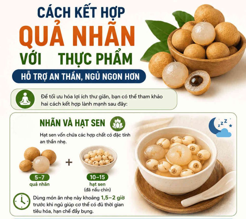 Infographic: Chi tiết cách kết hợp quả nhãn với hạt sen và sữa ấm để hỗ trợ an thần, ngủ ngon hơn theo góc nhìn y khoa. Đồ họa: Trà My