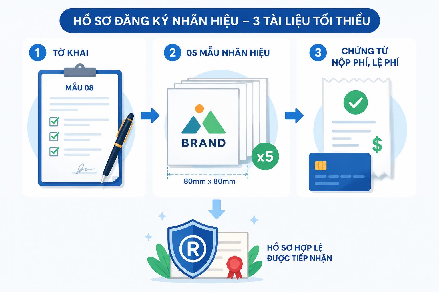 Những lưu ý