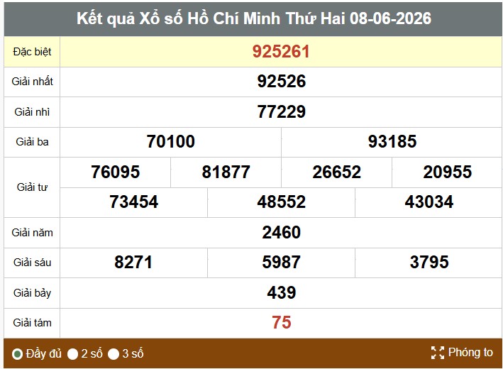 Kết quả xổ số TPHCM. Ảnh: Vinh Phú