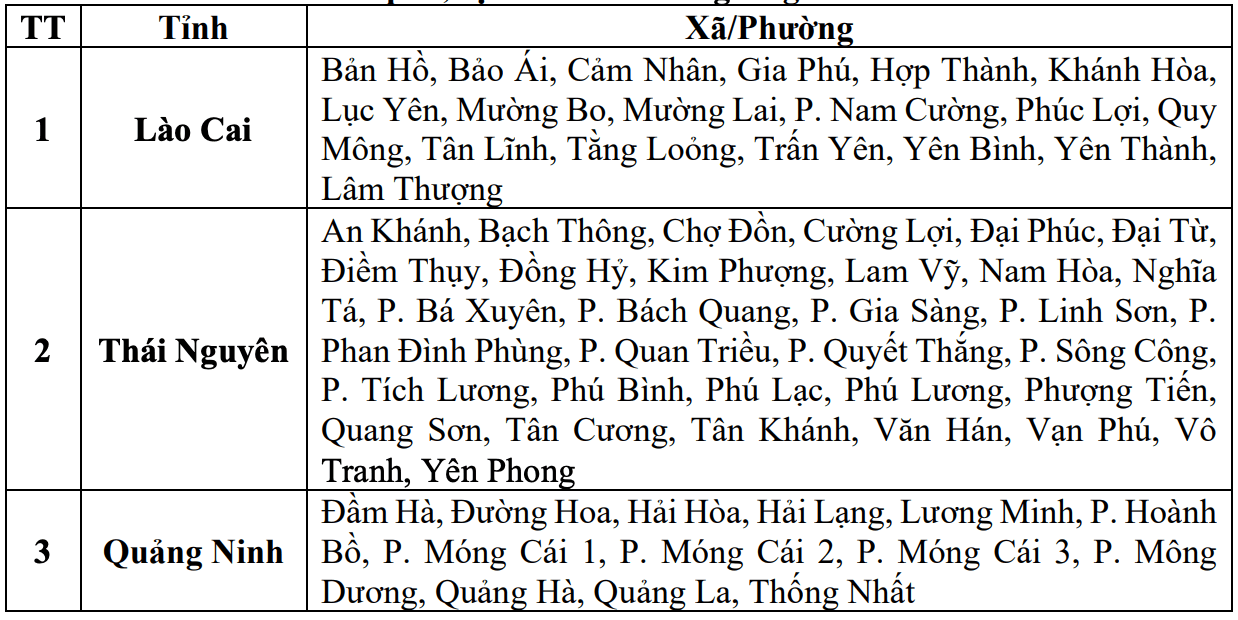 Danh sách các khu vực có nguy cơ xảy ra lũ quét, sạt lở đất đá trong 6 giờ tới (tính từ 17h40 ngày 8.6). Nguồn: Trung tâm Dự báo Khí tượng Thủy văn Quốc gia