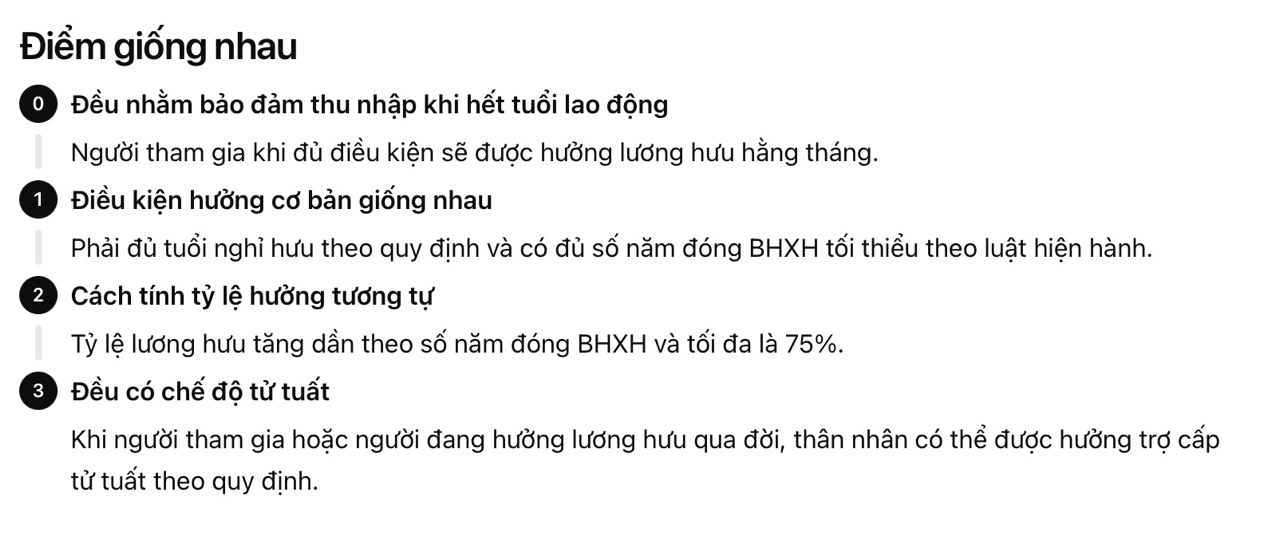 Điểm giống nhau giữa BHXH bắt buộc và BHXH tự nguyện. Ảnh: Đức Vân