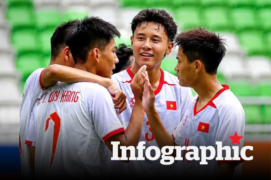 Lịch thi đấu, bảng xếp hạng U19 Đông Nam Á ngày 9.6.2026
