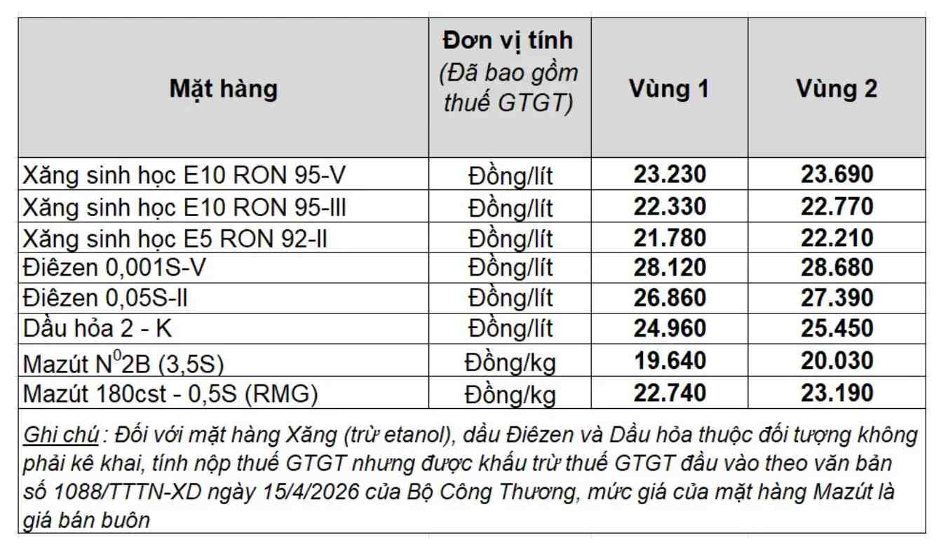 Giá xăng dầu trong nước ngày 9.6.2026, theo bảng giá công bố của Petrolimex.