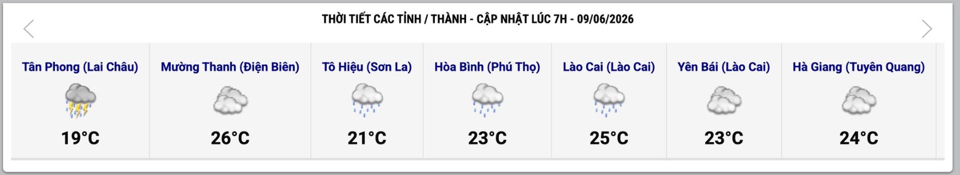 Cập nhật thời tiết một số tỉnh, thành lúc 7h ngày 9.6. Ảnh: Trung tâm Dự báo Khí tượng Thủy văn Quốc gia