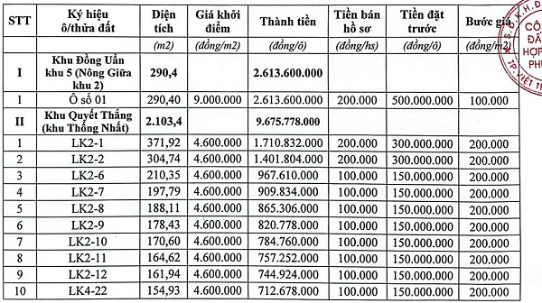 Danh sách 11 ô đất ở sắp được đấu giá ở Phú Thọ. Ảnh: Trang điện tử tài sản công