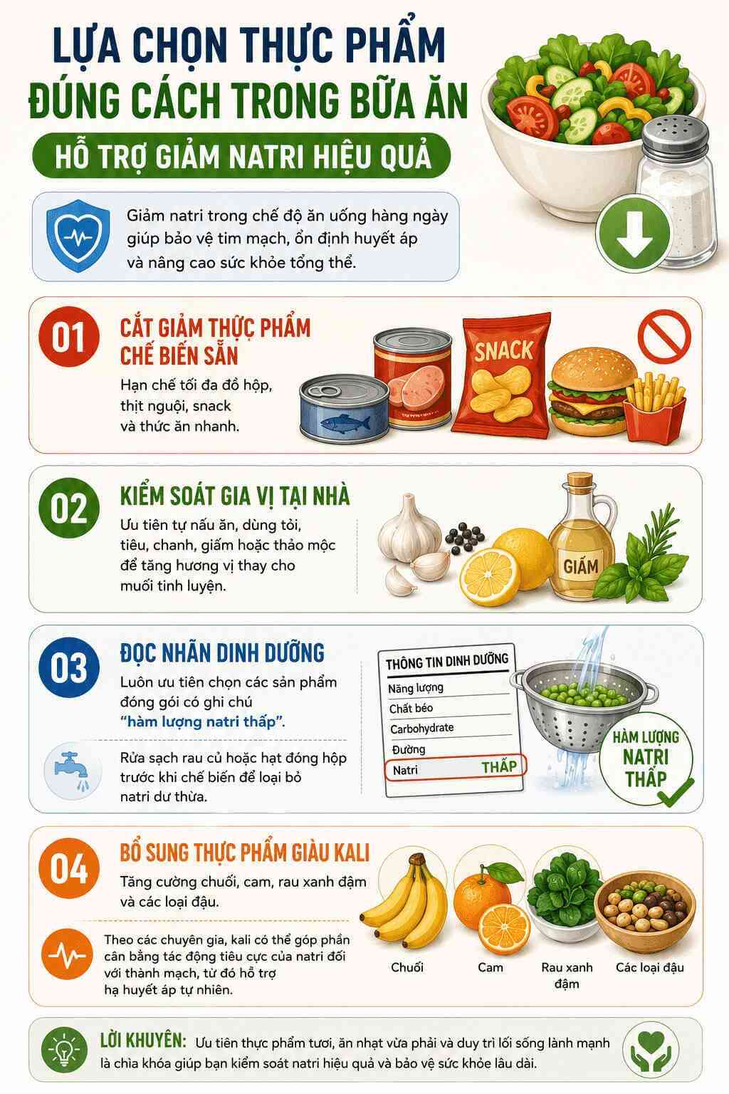 Infographic: Một số nguyên tắc vàng giúp người bệnh kiểm soát lượng natri nạp vào, từ đó bảo vệ thành mạch và ổn định huyết áp. Đồ họa: Trà My