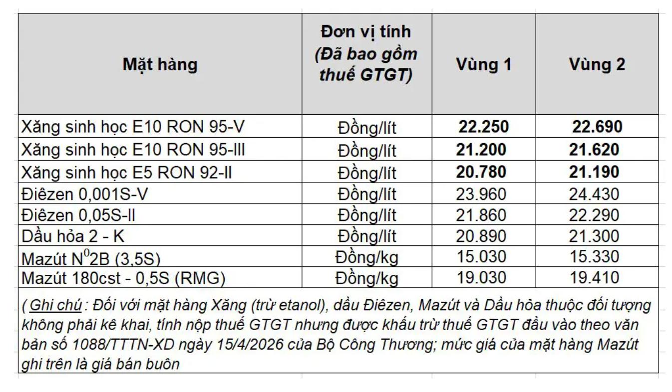 Giá bán lẻ xăng dầu trong nước ngày 1.7.2026, theo bảng giá công bố của Petrolimex.