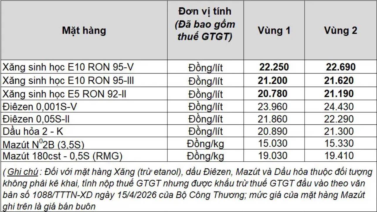 Bảng giá xăng dầu bán lẻ Petrolimex Việt Nam. Bảng: Petrolimex