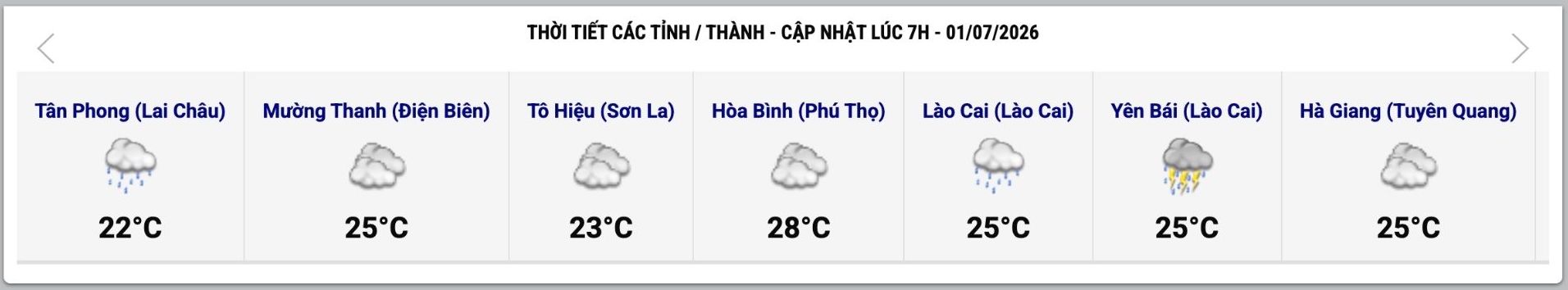 Cập nhật thời tiết một số tỉnh, thành lúc 7h ngày 1.7. Ảnh: Trung tâm Dự báo Khí tượng Thủy văn Quốc gia