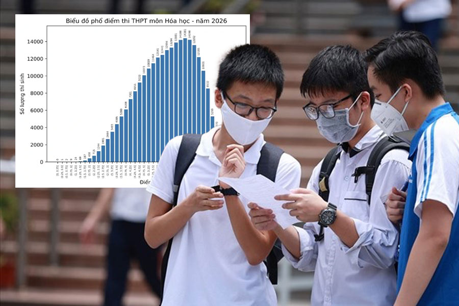 The number of 10s in Chemistry in the 2026 high school graduation exam is less than in 2025