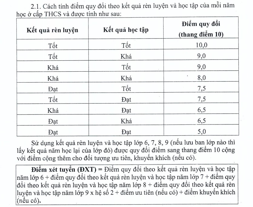 Quy định điểm xét tuyển vào lớp 10 ở Đắk Lắk. Ảnh Bảo Trung