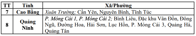 Danh sách các khu vực có nguy cơ xảy ra lũ quét, sạt lở đất đá trong 6 giờ tới (tính từ 10h30 ngày 1.7). Nguồn: Trung tâm Dự báo Khí tượng Thủy văn Quốc gia