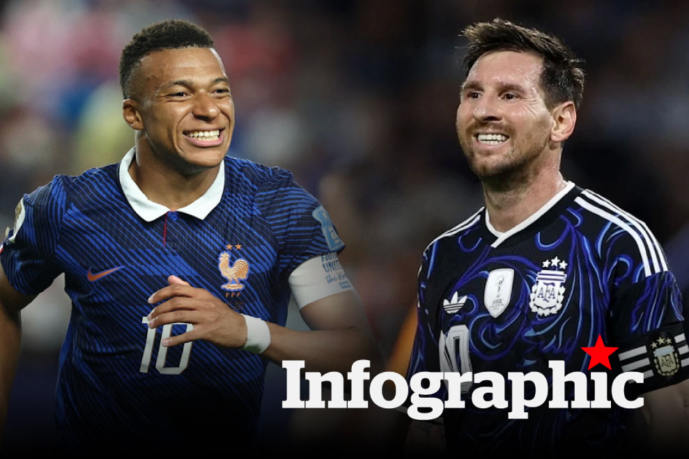 Top vua phá lưới World Cup 2026: Mbappé cân bằng thành tích Messi