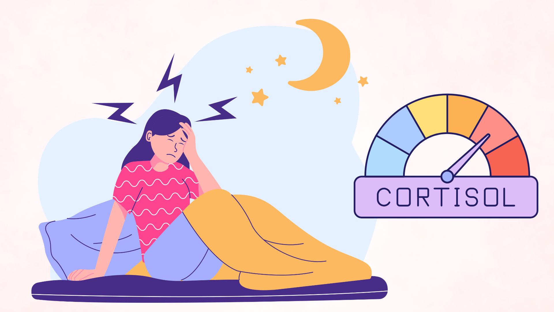 Prolonged stress increases cortisol levels. Graphics: Thanh Thanh