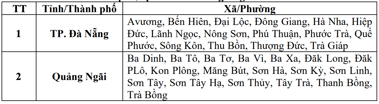 Danh sách các khu vực có nguy cơ xảy ra lũ quét, sạt lở đất đá trong 6 giờ tới (tính từ 14h40 ngày 1.7). Nguồn: Trung tâm Dự báo Khí tượng Thủy văn Quốc gia