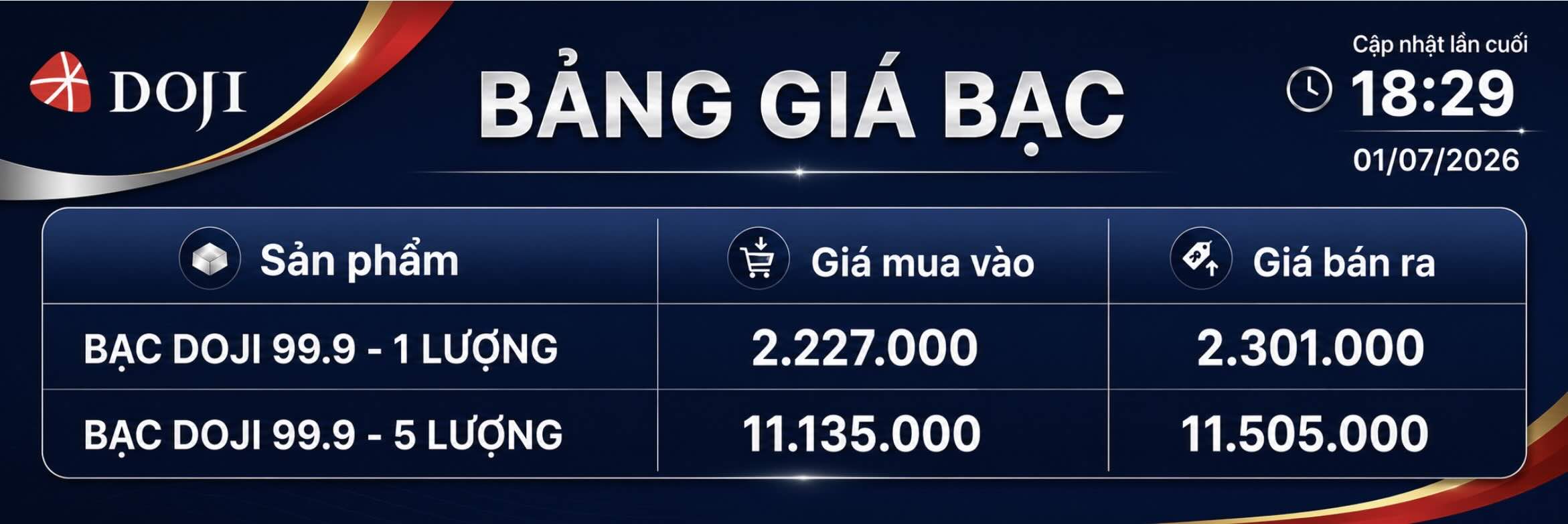 Cập nhật giá bạc của DOJI chốt phiên giao dịch ngày 1.7.