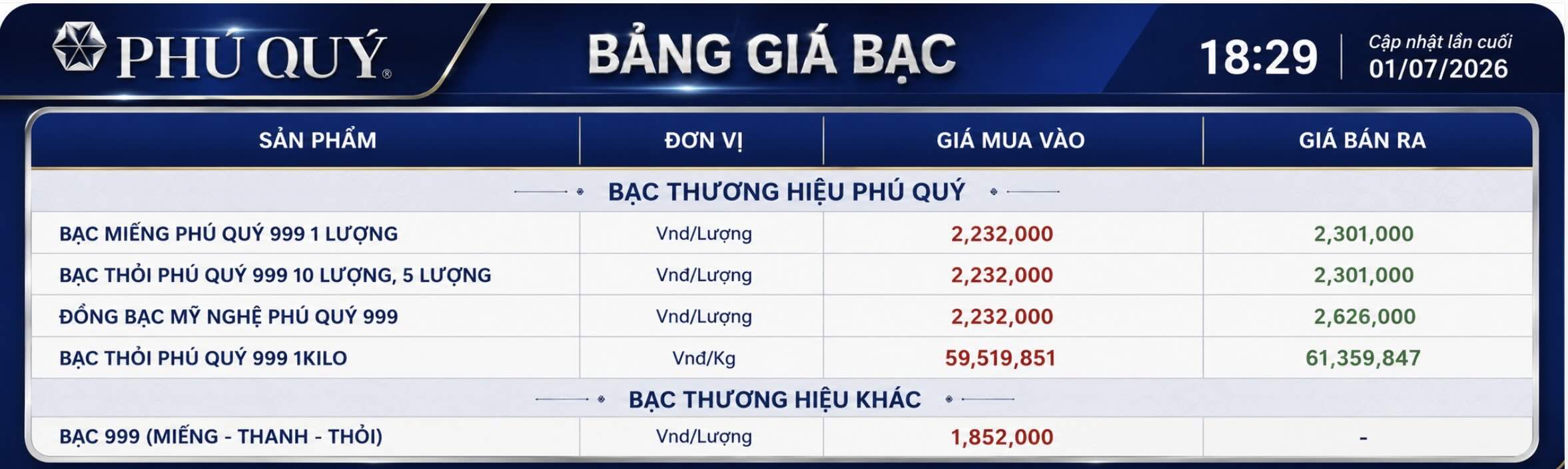 Cập nhật giá bạc của Phú Quý chốt phiên giao dịch ngày 1.7. Đồ họa: AI