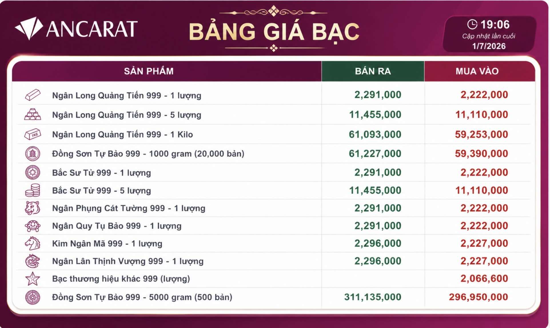 Cập nhật giá bạc của Ancarat chốt phiên giao dịch ngày 1.7.