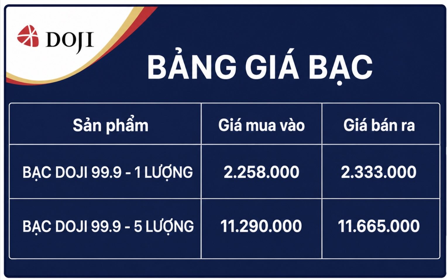 Cập nhật giá bạc của DOJI chốt phiên giao dịch ngày 2.7. Đồ họa: AI
