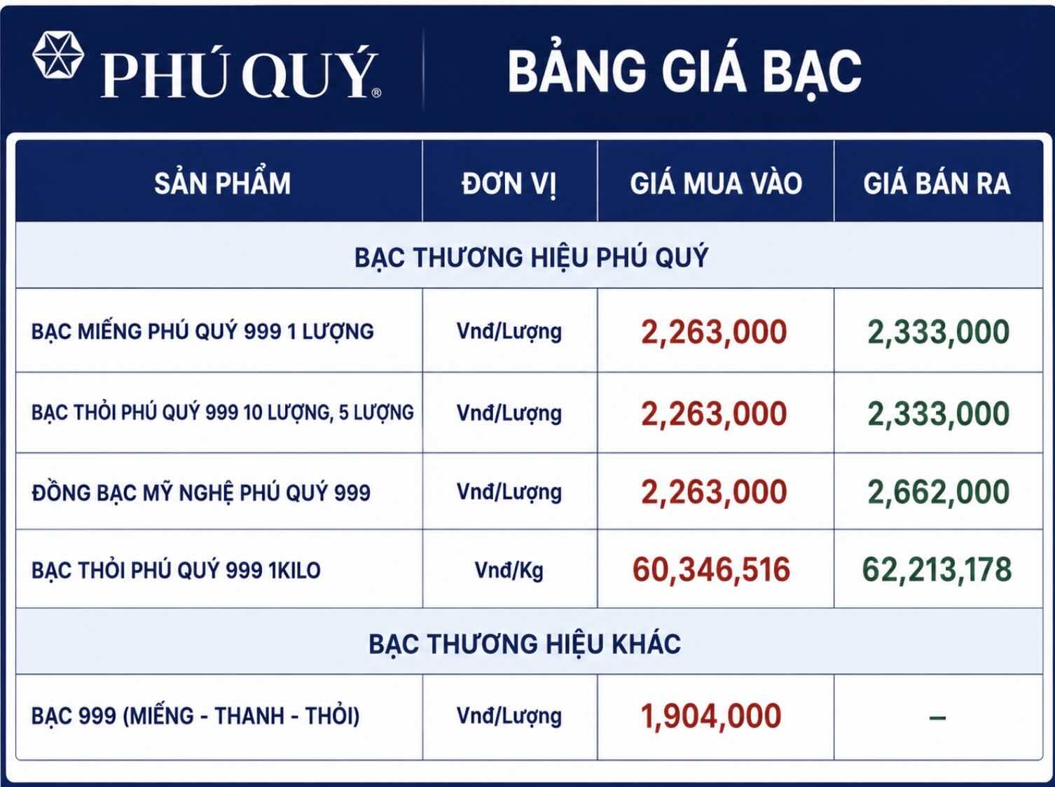 Cập nhật giá bạc của Phú Quý chốt phiên giao dịch ngày 2.7. Đồ họa: AI