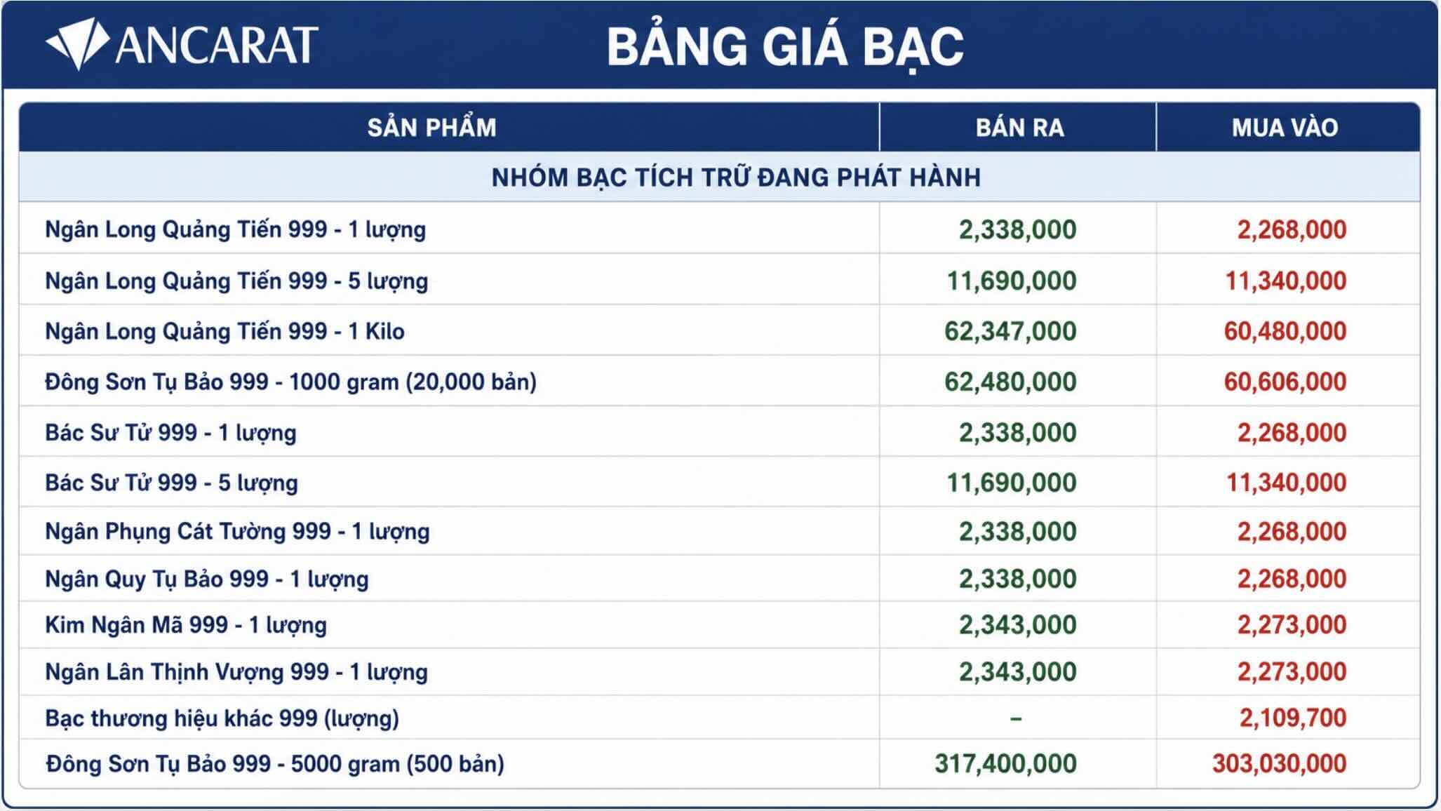 Cập nhật giá bạc của Ancarat chốt phiên giao dịch ngày 2.7. Đồ họa: AI